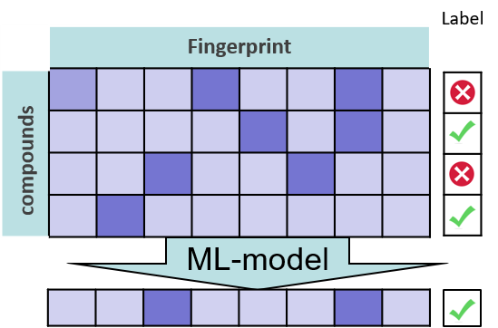 ML overview