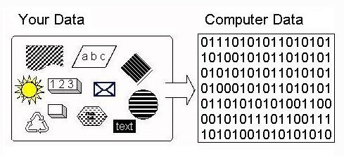 Computer data