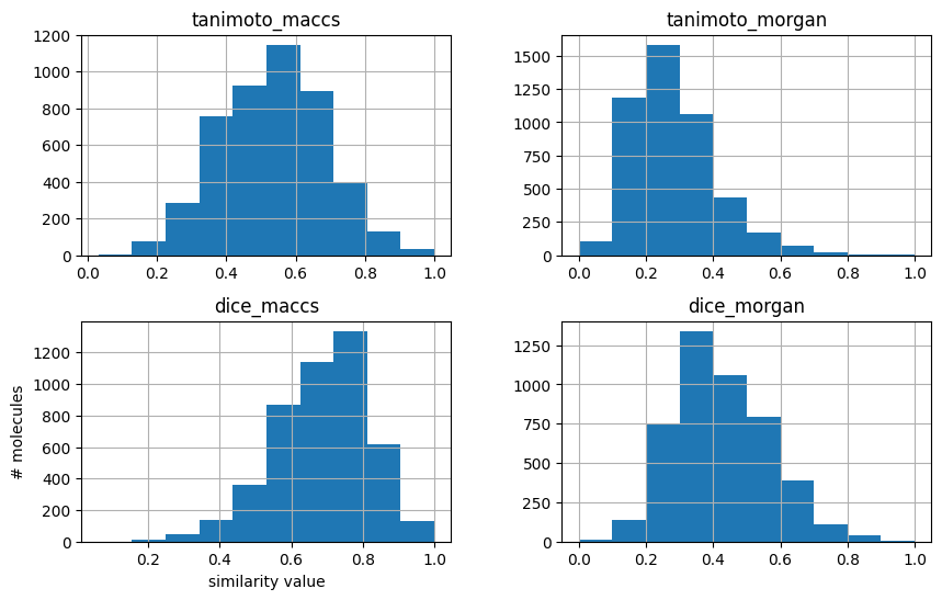 ../_images/talktorials_T004_compound_similarity_101_0.png