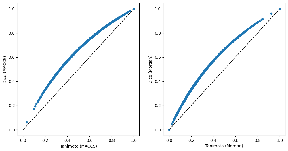 ../_images/talktorials_T004_compound_similarity_103_0.png
