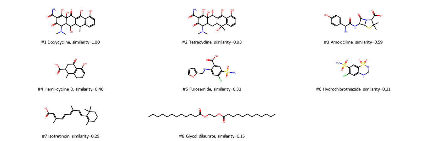 ../_images/talktorials_T004_compound_similarity_71_0.png