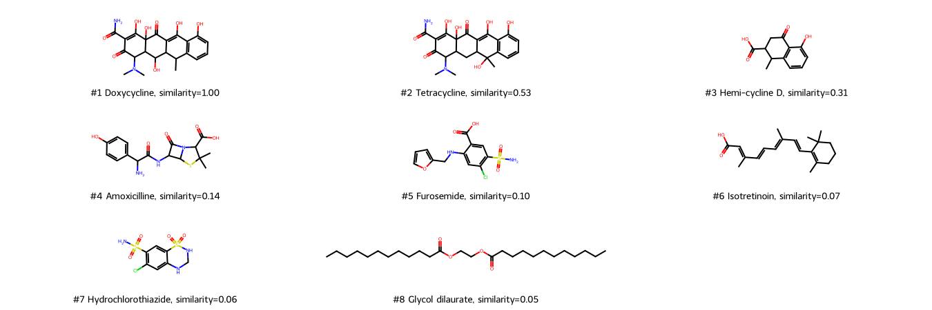 ../_images/talktorials_T004_compound_similarity_79_0.png