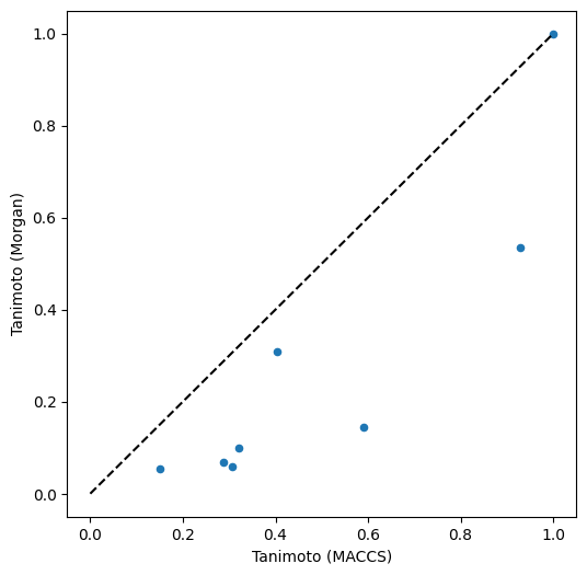 ../_images/talktorials_T004_compound_similarity_81_0.png