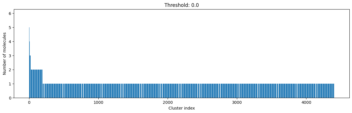 ../_images/talktorials_T005_compound_clustering_32_0.png