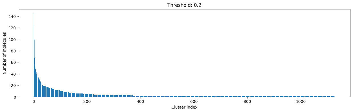 ../_images/talktorials_T005_compound_clustering_32_1.png