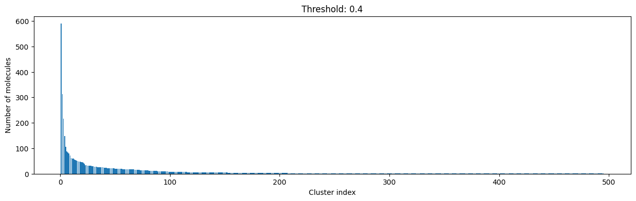 ../_images/talktorials_T005_compound_clustering_32_7.png