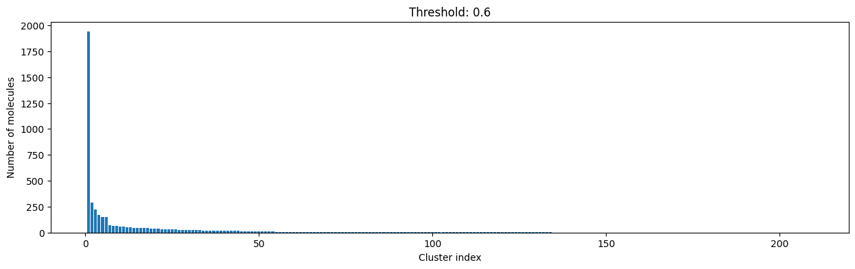 ../_images/talktorials_T005_compound_clustering_32_8.png