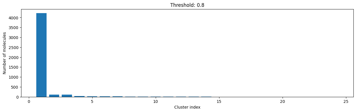 ../_images/talktorials_T005_compound_clustering_32_9.png