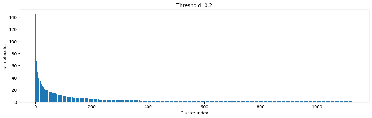 ../_images/talktorials_T005_compound_clustering_34_1.png