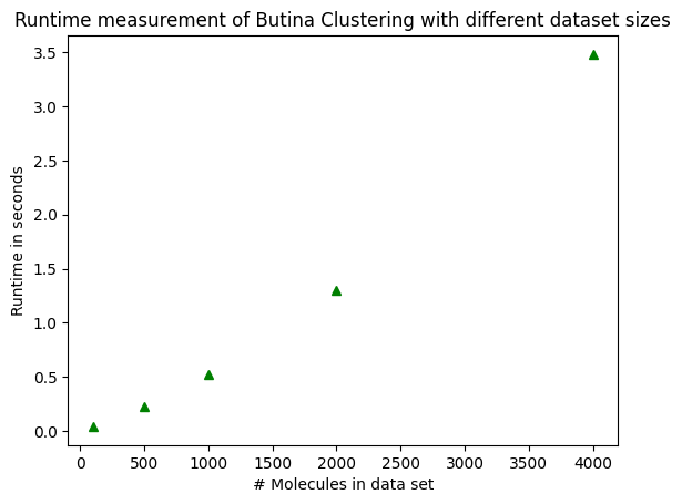 ../_images/talktorials_T005_compound_clustering_65_0.png
