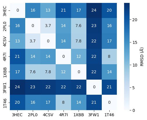 ../_images/talktorials_T010_binding_site_comparison_59_0.png