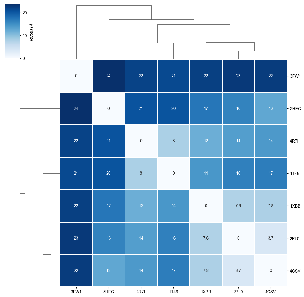 ../_images/talktorials_T010_binding_site_comparison_63_1.png