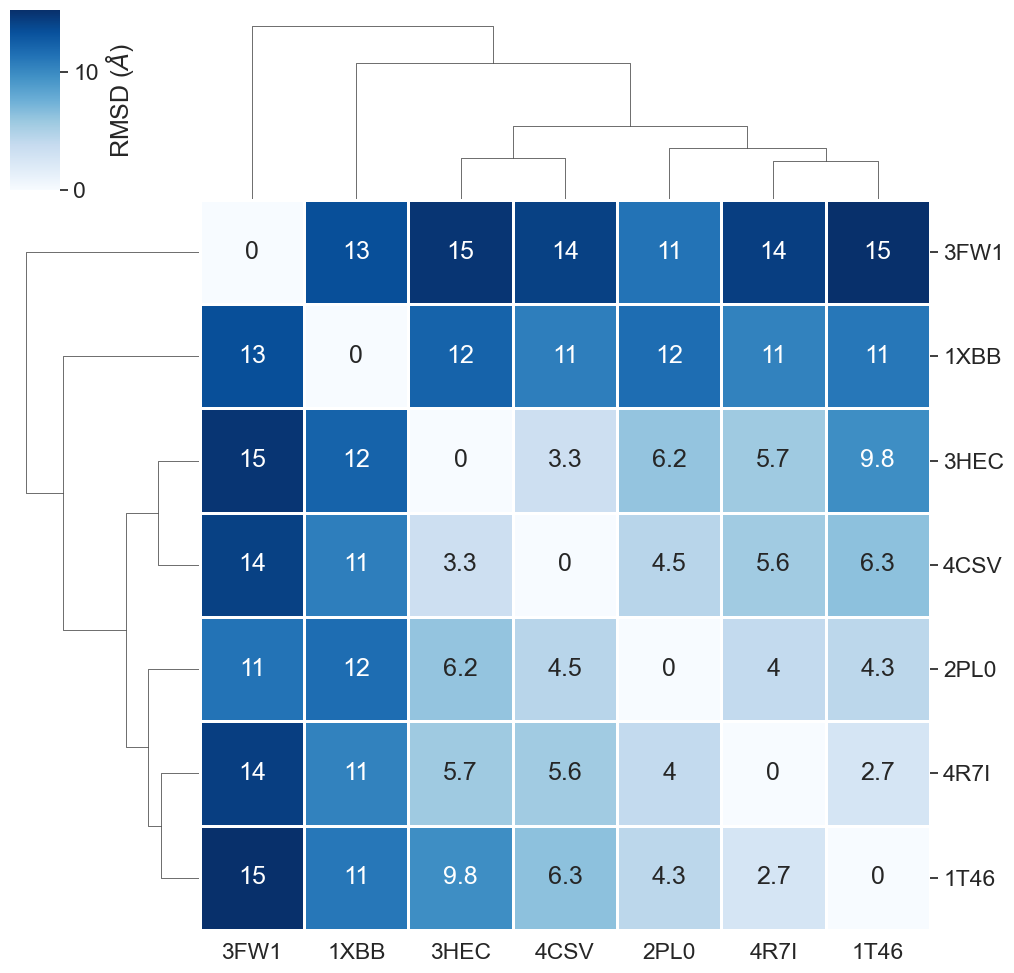../_images/talktorials_T010_binding_site_comparison_85_0.png