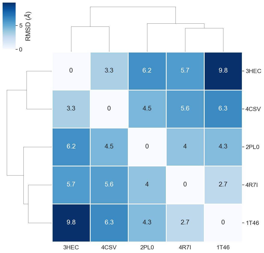 ../_images/talktorials_T010_binding_site_comparison_98_0.png