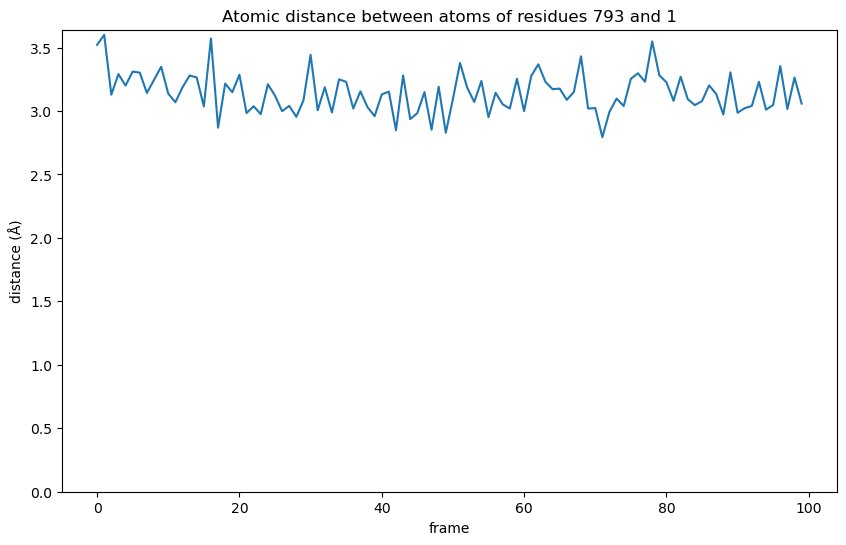 ../_images/talktorials_T020_md_analysis_56_0.png