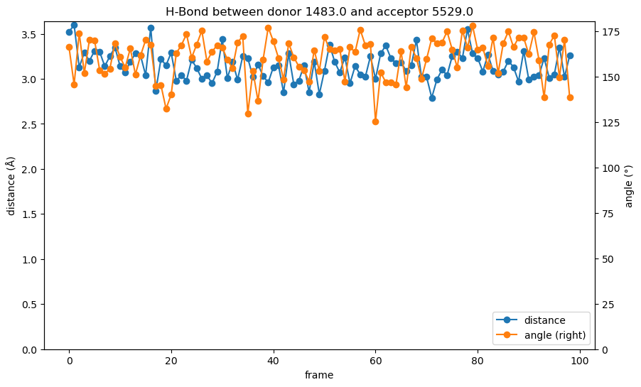 ../_images/talktorials_T020_md_analysis_67_0.png