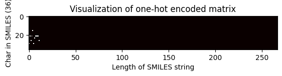 ../_images/talktorials_T021_one_hot_encoding_60_0.png