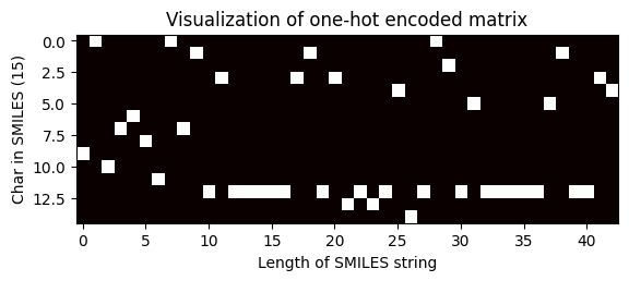../_images/talktorials_T021_one_hot_encoding_77_0.png