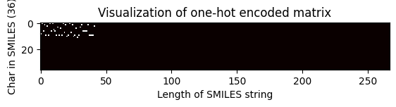 ../_images/talktorials_T021_one_hot_encoding_82_0.png