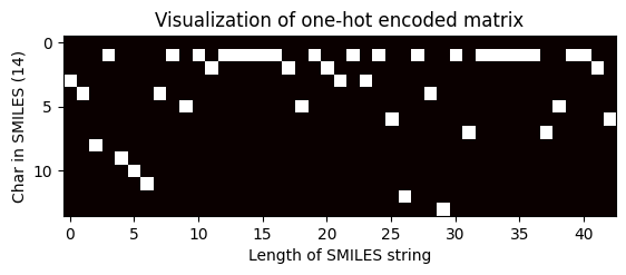 ../_images/talktorials_T021_one_hot_encoding_94_0.png
