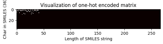 ../_images/talktorials_T021_one_hot_encoding_98_0.png