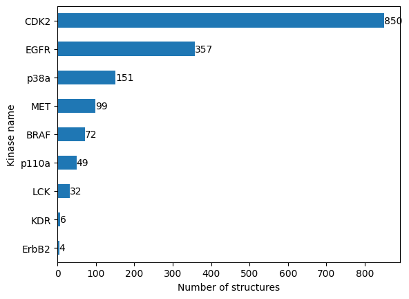 ../_images/talktorials_T025_kinase_similarity_kissim_38_0.png