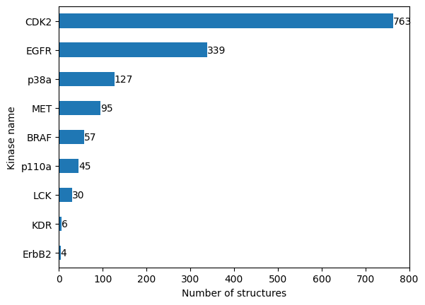 ../_images/talktorials_T026_kinase_similarity_ifp_42_0.png