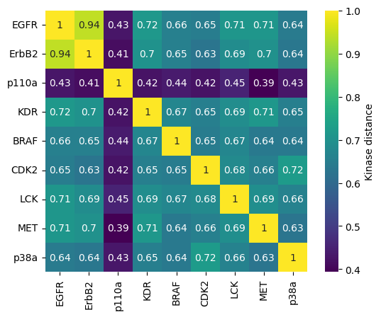 ../_images/talktorials_T028_kinase_similarity_compare_perspectives_40_0.png