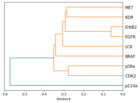 ../_images/talktorials_T028_kinase_similarity_compare_perspectives_49_0.png