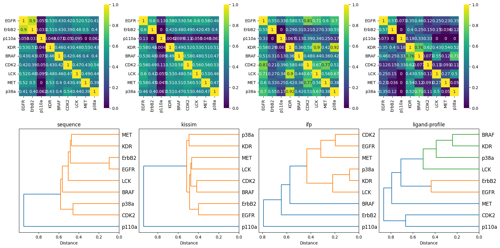 ../_images/talktorials_T028_kinase_similarity_compare_perspectives_63_0.png