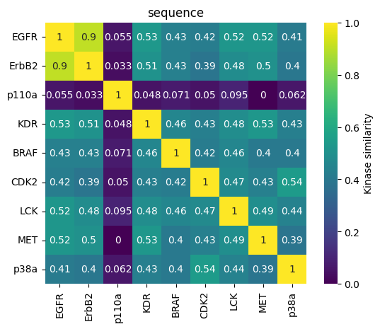 ../_images/talktorials_T028_kinase_similarity_compare_perspectives_72_0.png