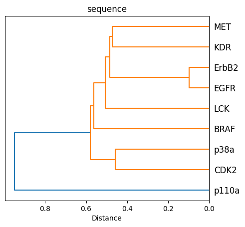 ../_images/talktorials_T028_kinase_similarity_compare_perspectives_74_0.png