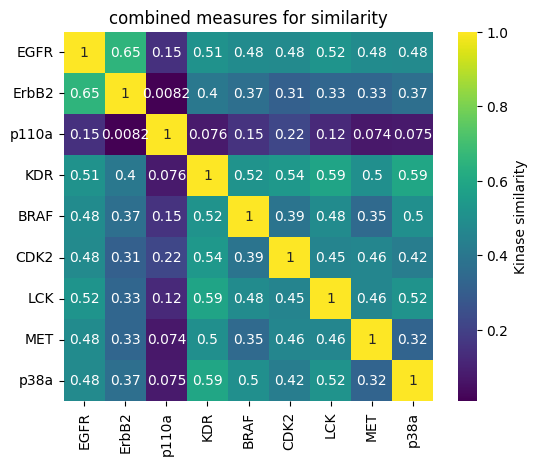 ../_images/talktorials_T028_kinase_similarity_compare_perspectives_77_0.png