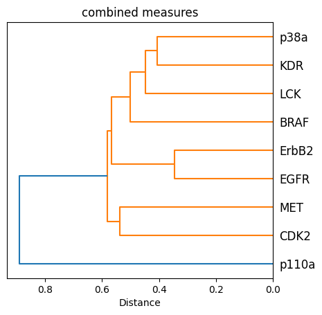 ../_images/talktorials_T028_kinase_similarity_compare_perspectives_79_0.png
