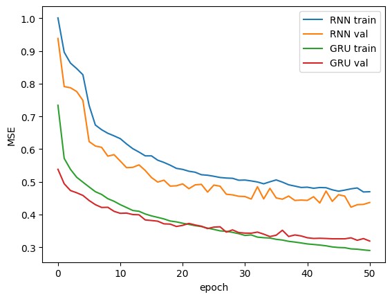 ../_images/talktorials_T034_recurrent_neural_networks_46_0.png