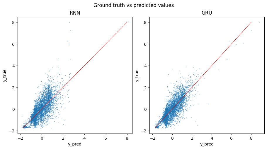 ../_images/talktorials_T034_recurrent_neural_networks_48_1.png